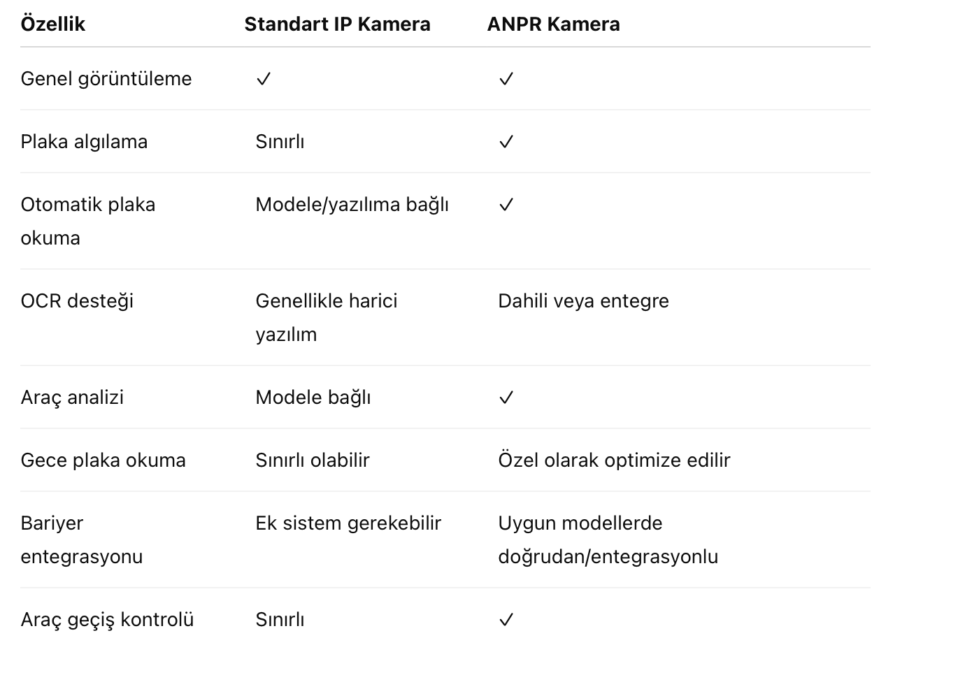 kamera ile anpr kamera arasındaki farklar.png